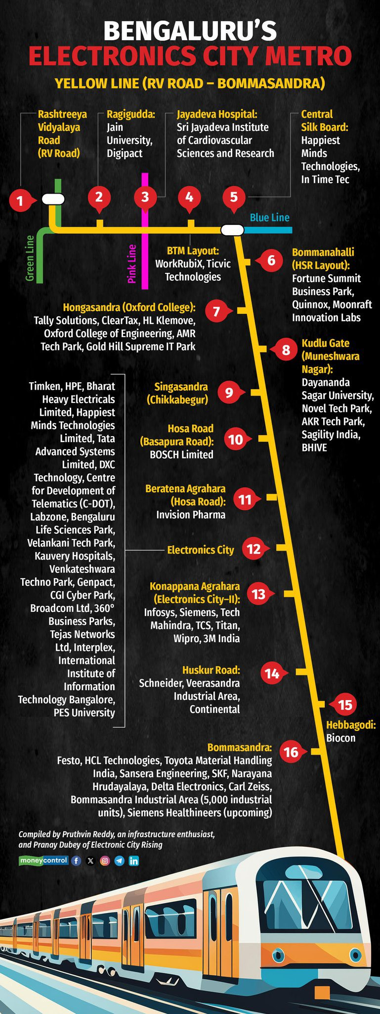 /images/metro_yellow_line.png